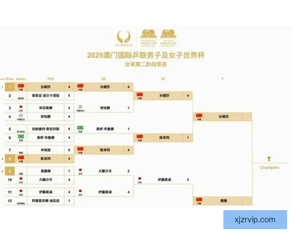 2026年世界杯完整赛程安排与各大赛事亮点全面解析 2026年世界杯完整赛程安排与各大赛事亮点全面解析