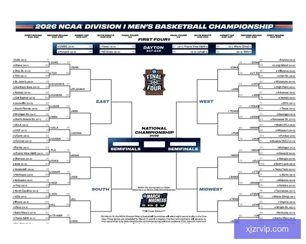 疯三16强对阵出炉 布泽尔带领杜克冲冠 卫冕冠军与两状元热门意外出局