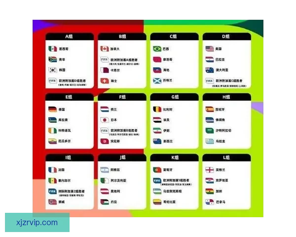 2026世界杯48队扩军新格局与全球足球竞争演变全景解析