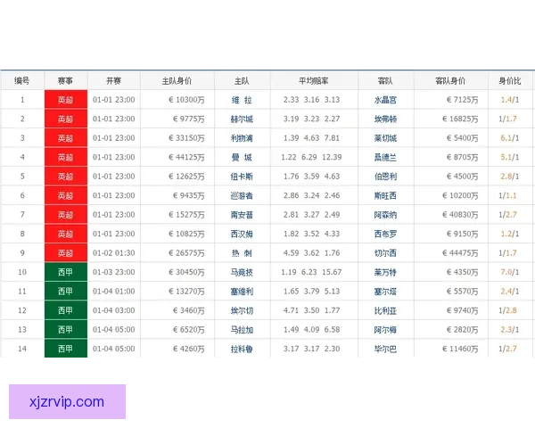 体育竞猜赔率分析与趋势解读:如何精准把握赛事赢利机会 体育竞猜赔率分析与趋势解读:如何精准把握赛事赢利机会